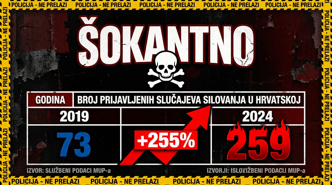 Šokantna usporedba - Silovanja u Hrvatskoj 2019 vs 2024