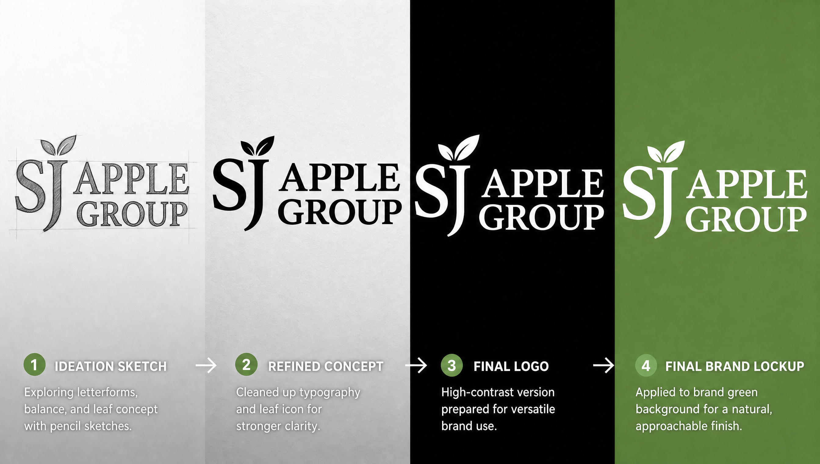 SJ Apple Group — Logo evolution from sketch to final brand lockup