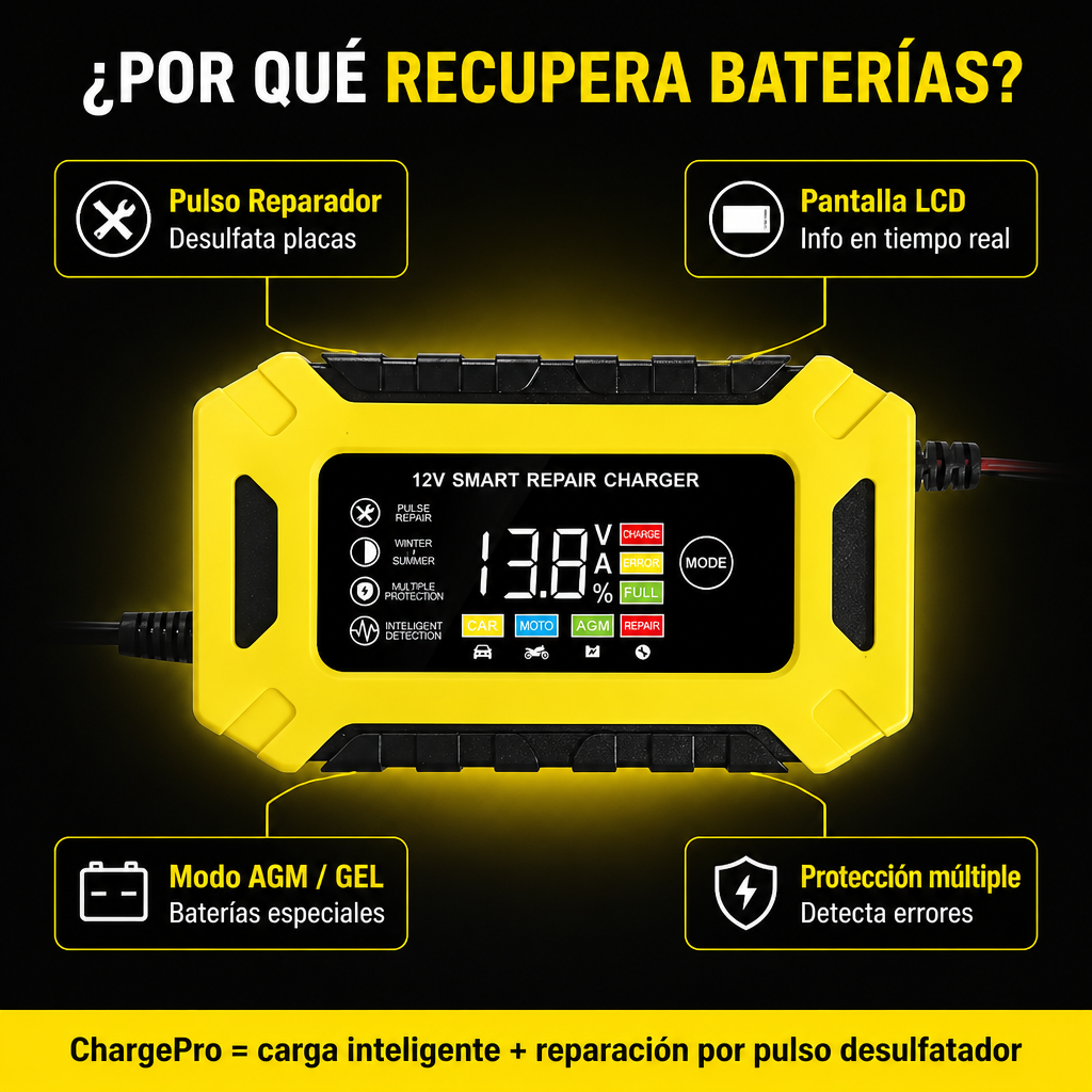 Cómo funciona el producto