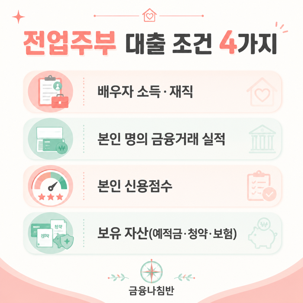 전업주부 대출 조건 4가지