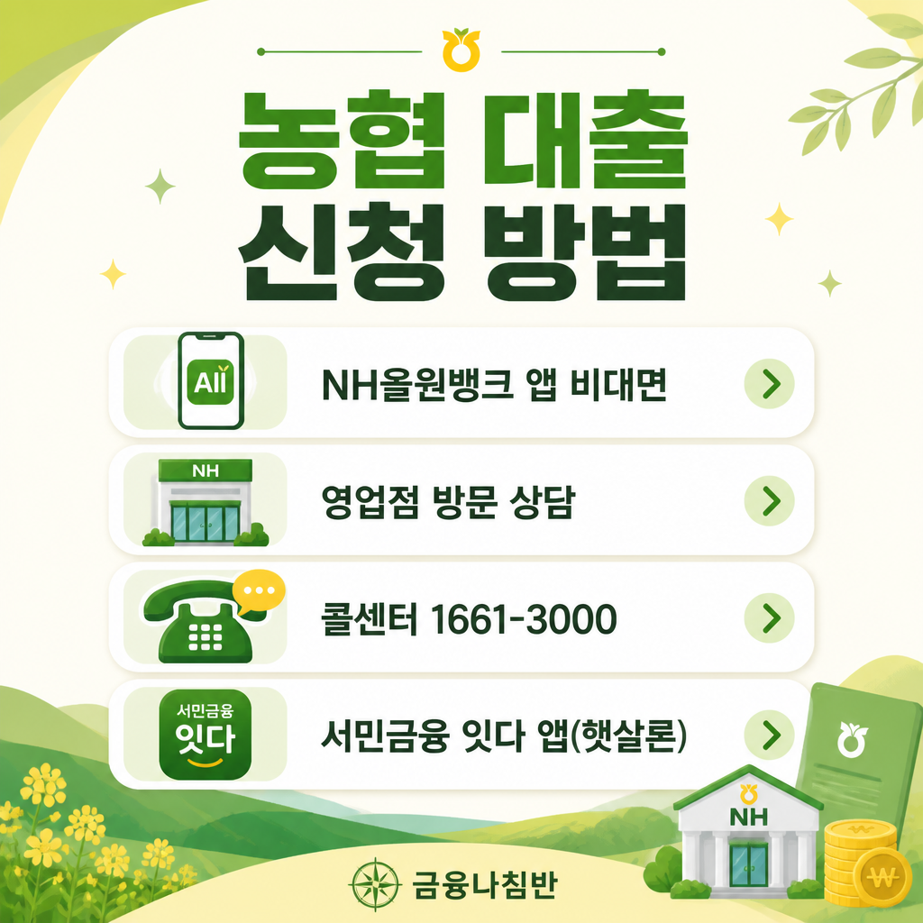 농협 대출 신청 방법