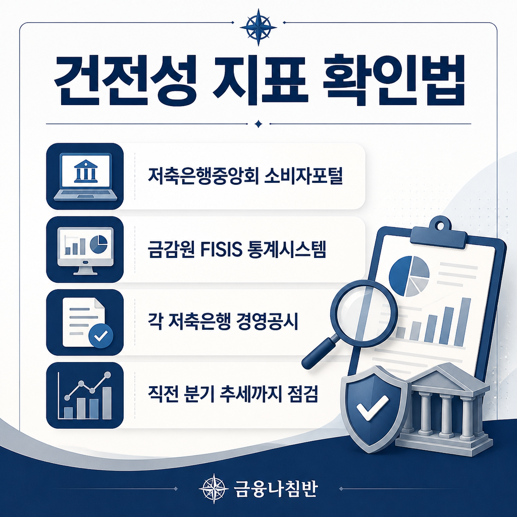 저축은행 건전성 지표 확인 방법