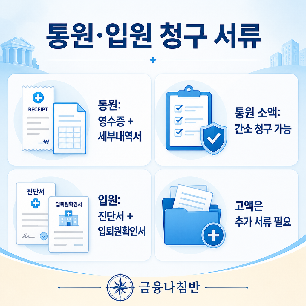 통원 입원 청구 서류 비교