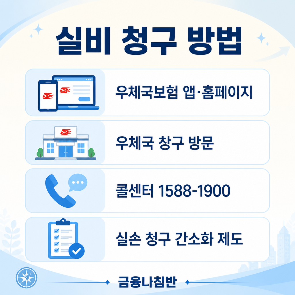 우체국 실비 청구 방법