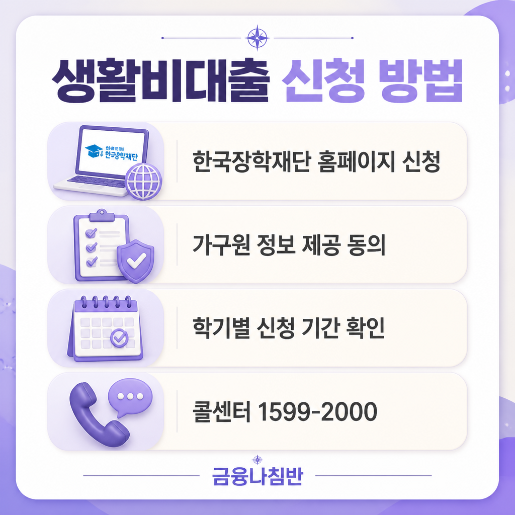 한국장학재단 생활비대출 신청 방법