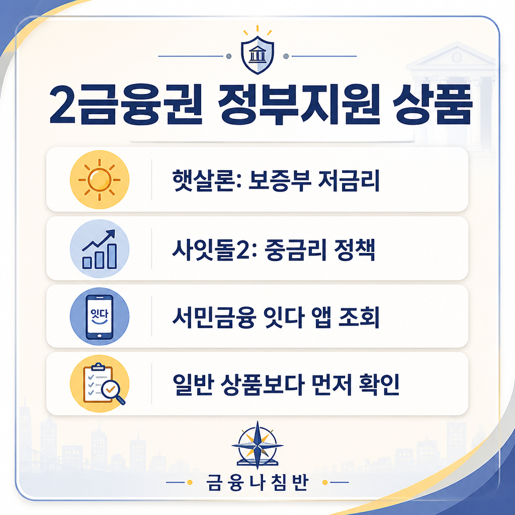 2금융권 정부지원 상품