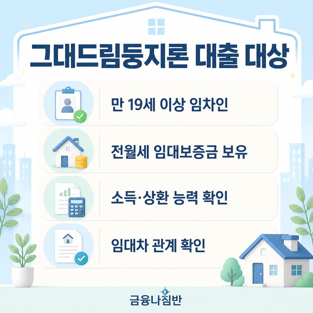 그대드림둥지론 대출 대상과 자격