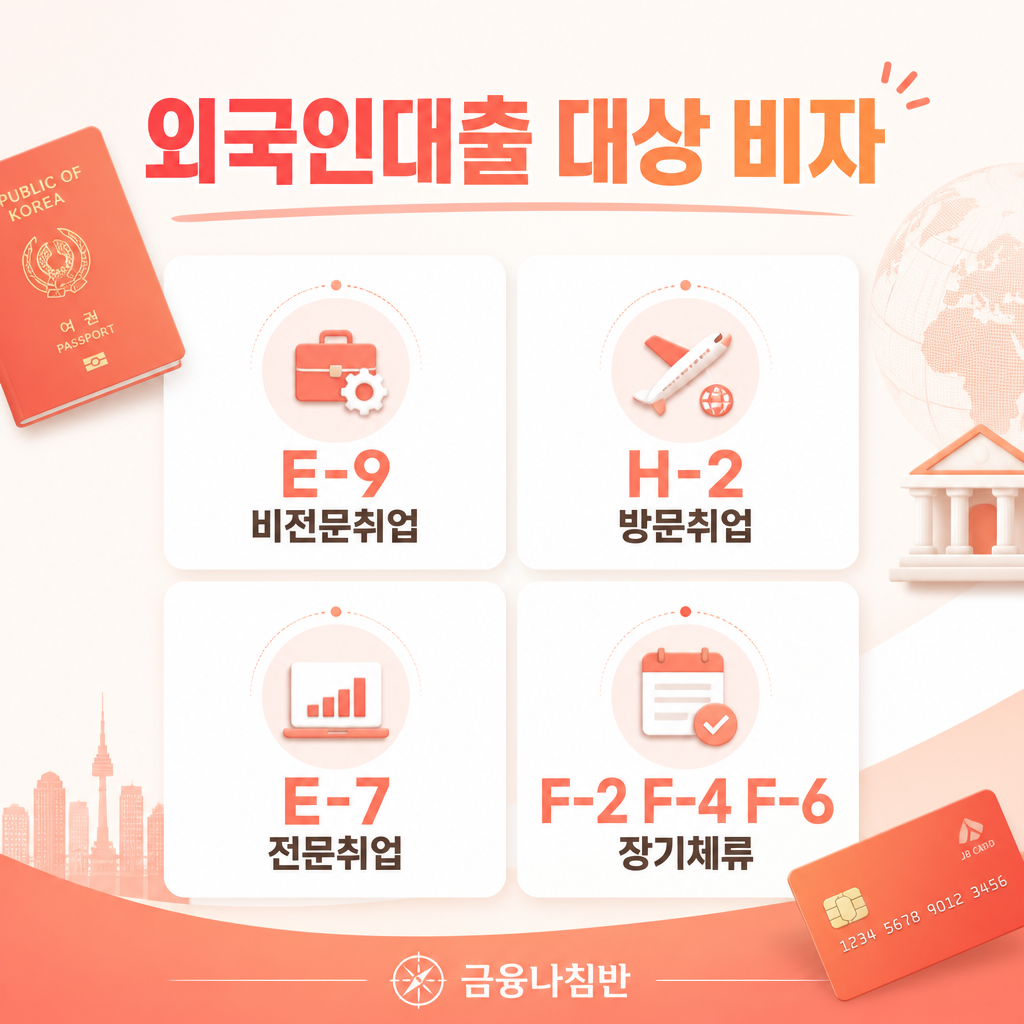 전북은행 외국인대출 대상 비자