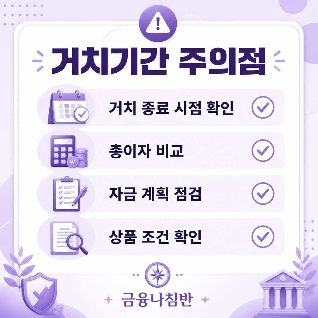 거치기간 활용 시 주의할 점