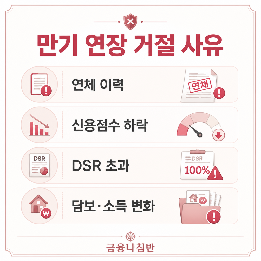 만기 연장 거절 사유