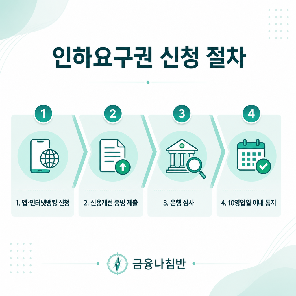 대출금리 인하요구권 신청 절차
