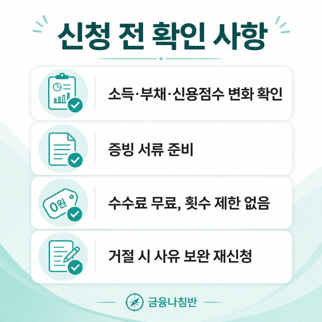 대출금리 인하요구권 신청 전 확인 사항