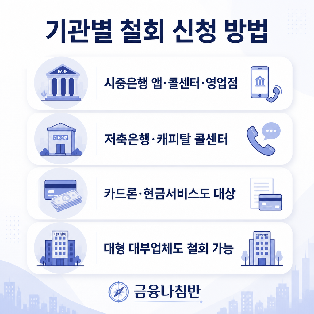 기관별 철회 신청 방법