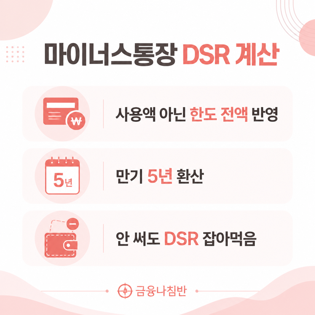 마이너스통장 DSR 계산