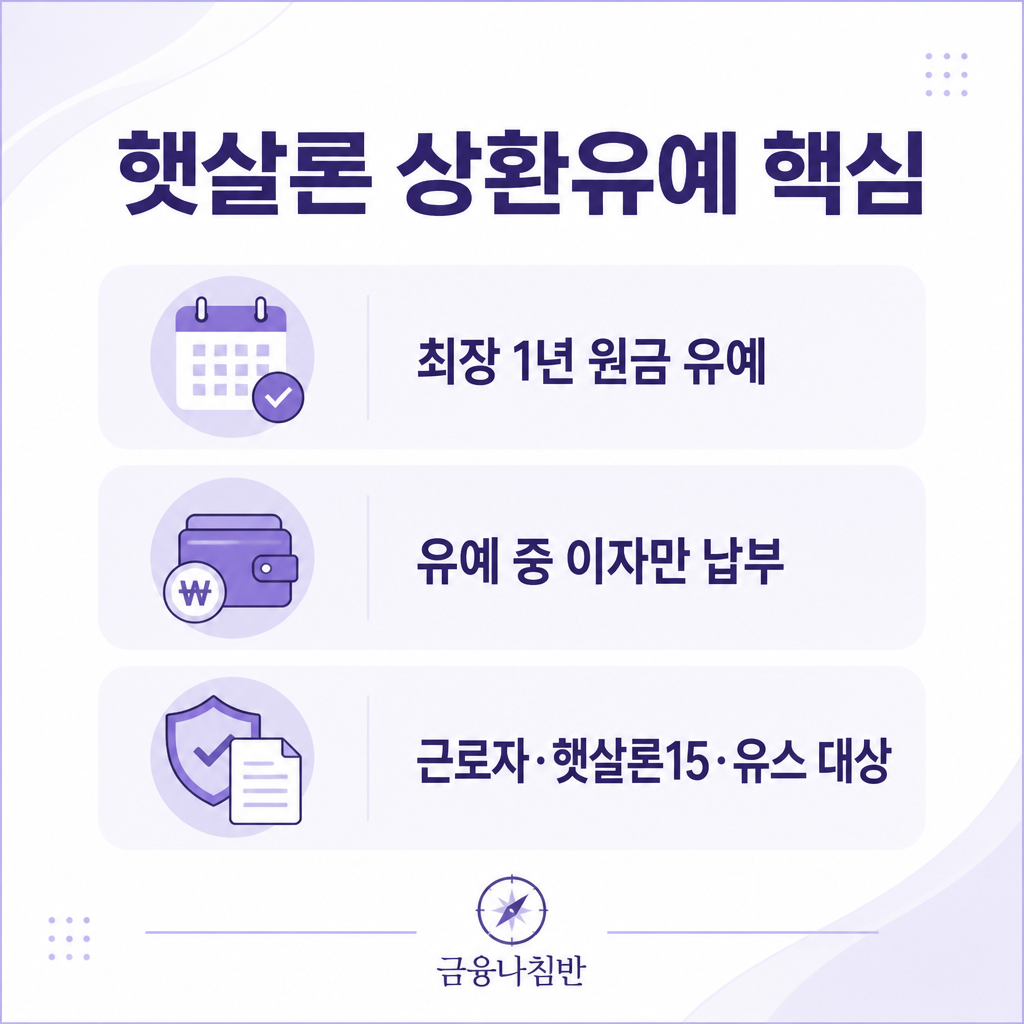 햇살론 상환유예 핵심 요약