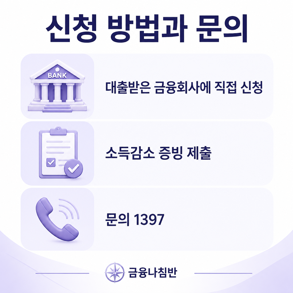 햇살론 상환유예 신청 방법과 문의