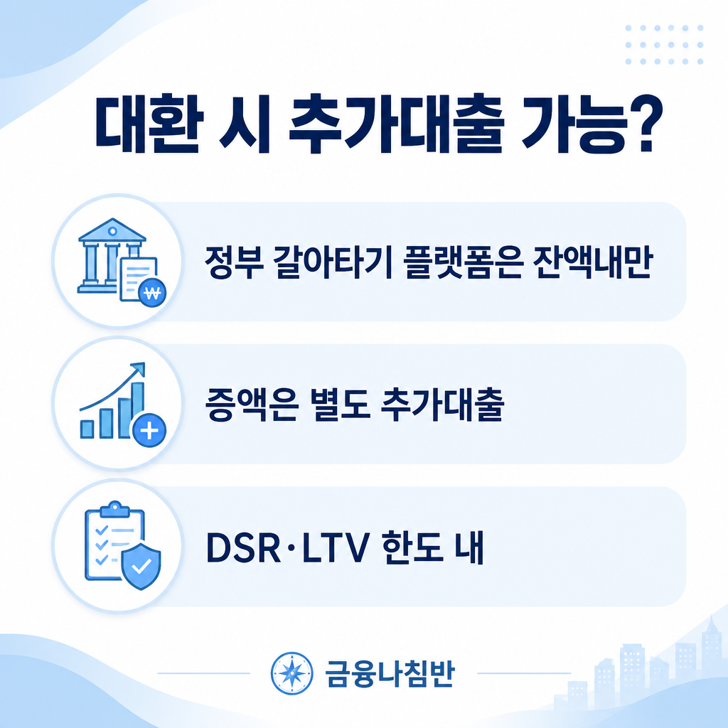 대출 종류별 추가대출 가능 여부