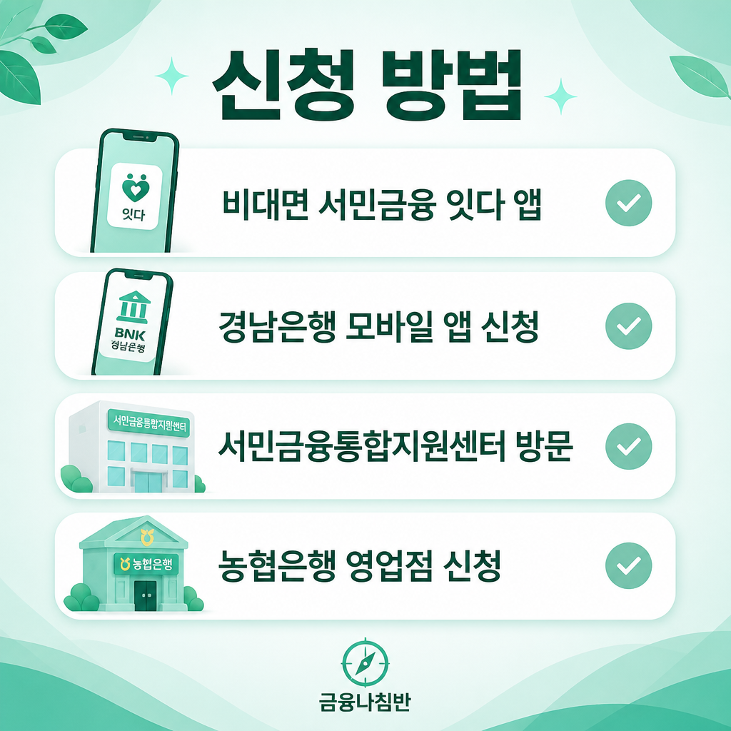 경남 동행론 신청 방법