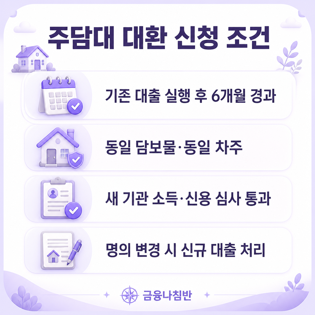 주담대 대환 신청 조건