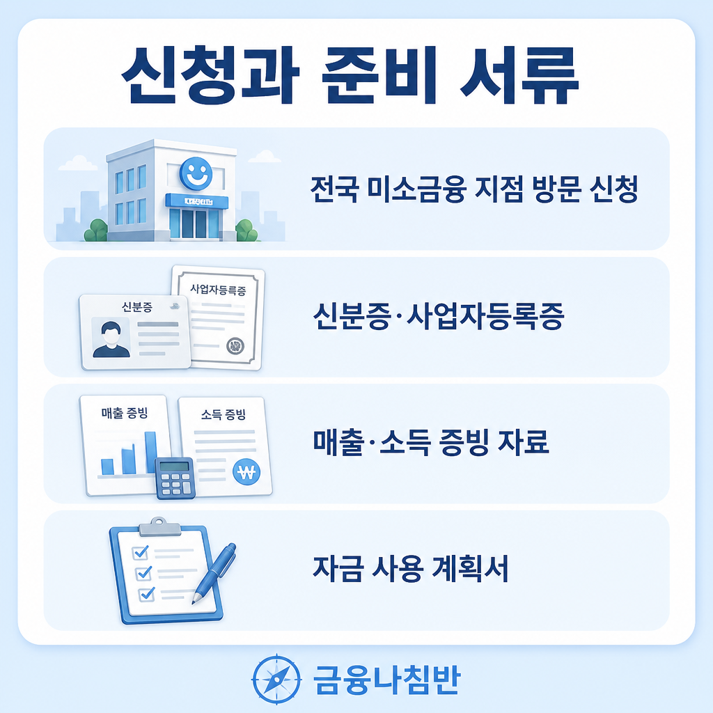 미소금융 운영자금 신청과 준비 서류