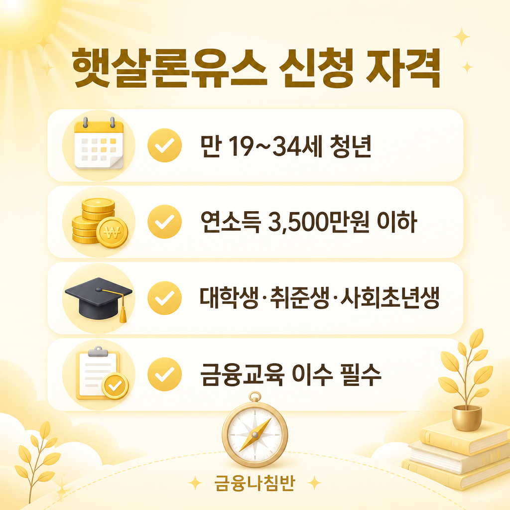 햇살론유스 신청 자격