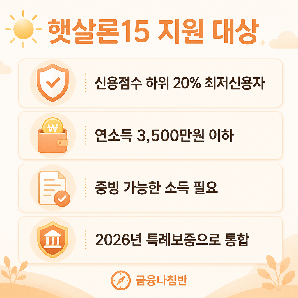 햇살론15 지원 대상