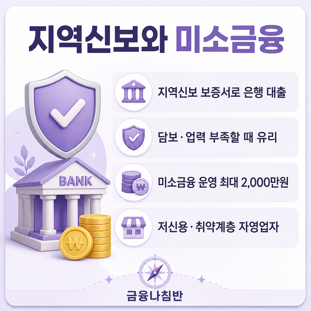 지역신용보증재단 보증서와 미소금융