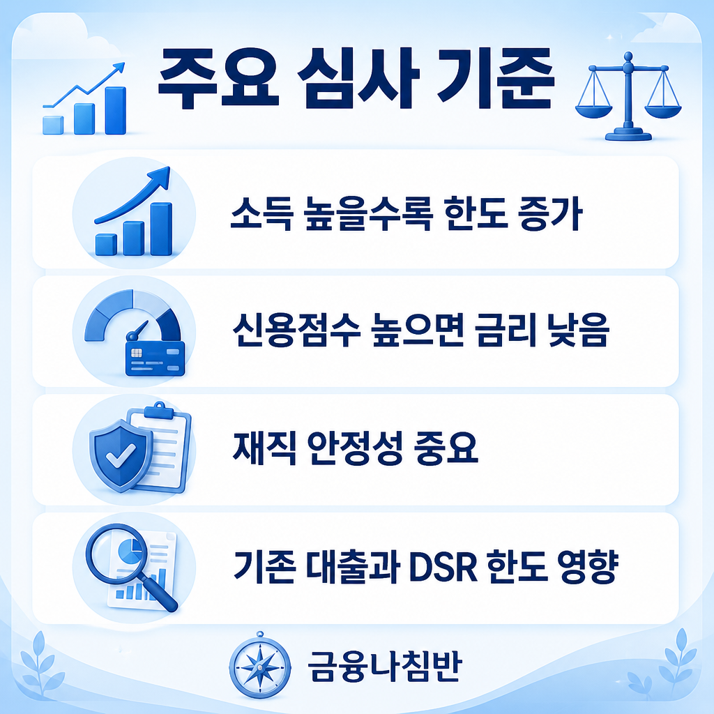 신용대출 주요 심사 기준