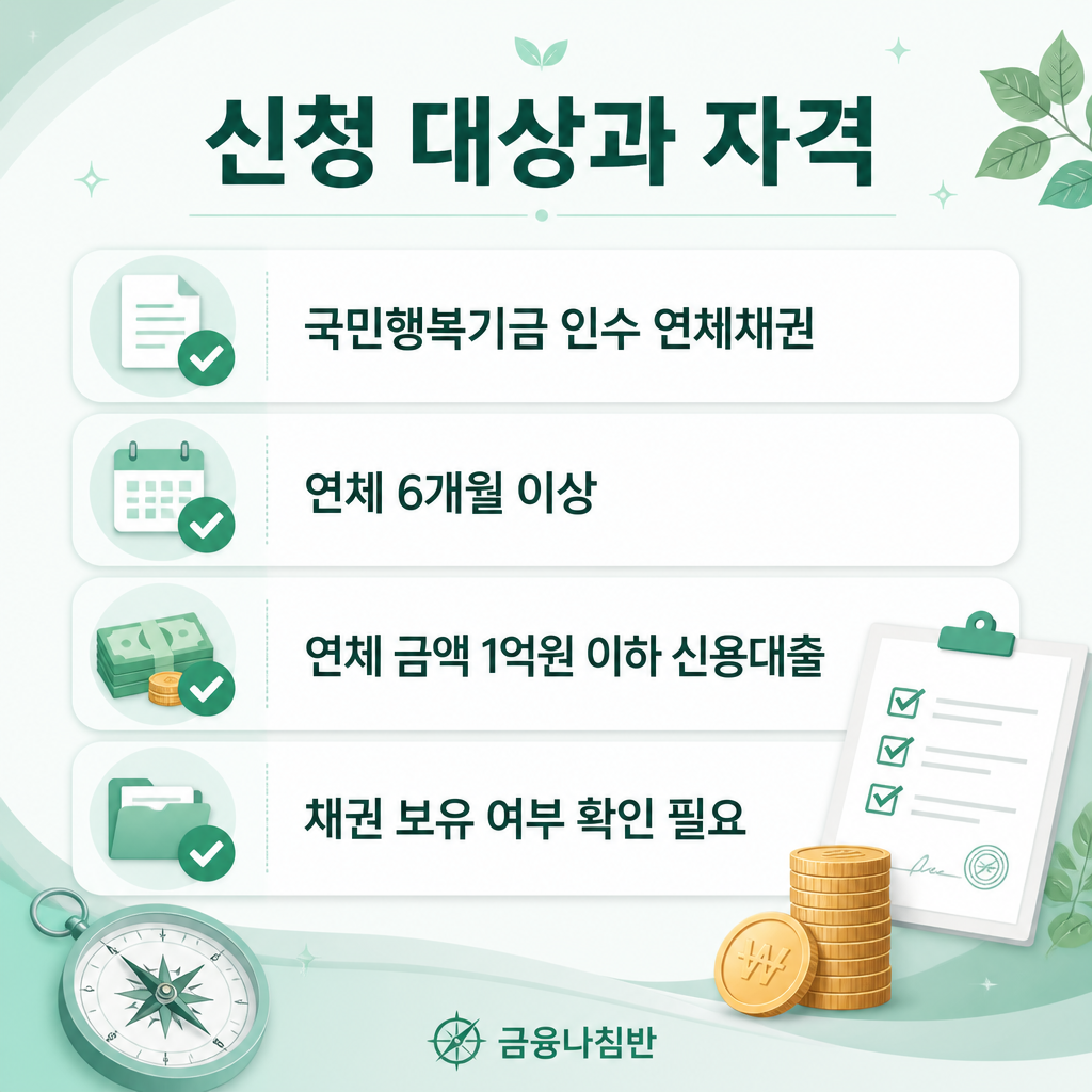 국민행복기금 채무조정 신청 대상과 자격