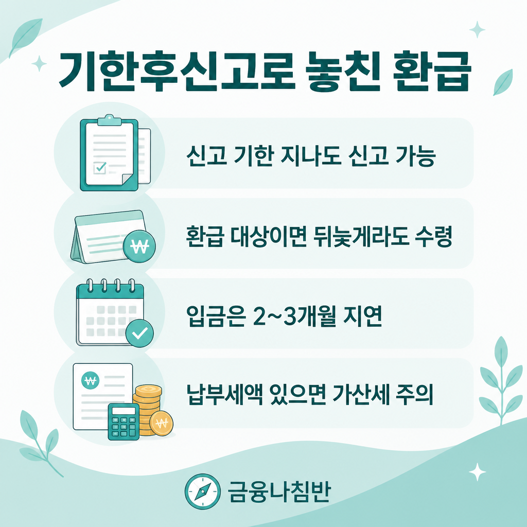 기한후신고로 놓친 종합소득세 환급