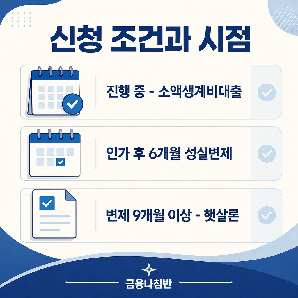 개인회생 대출 신청 조건과 시점