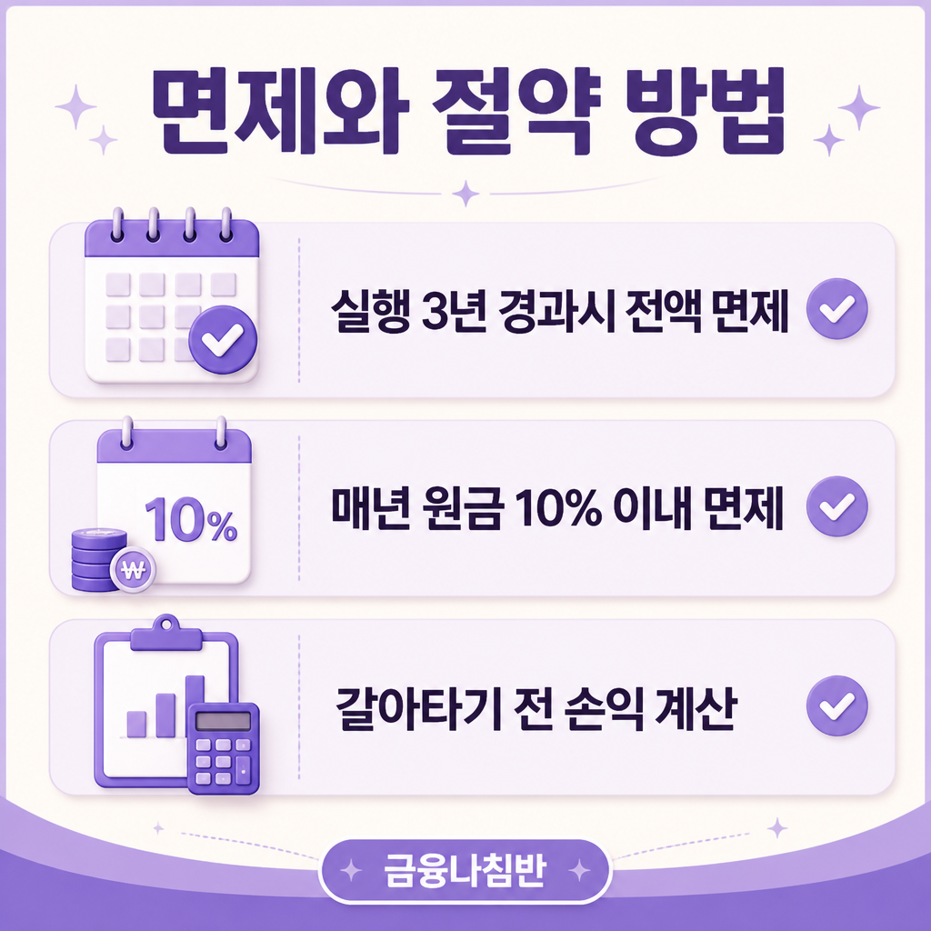 중도상환수수료 면제와 절약 방법