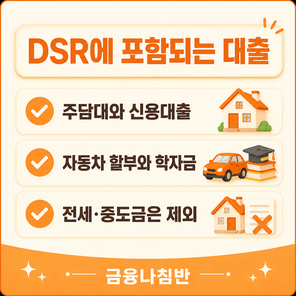 DSR에 포함되는 대출