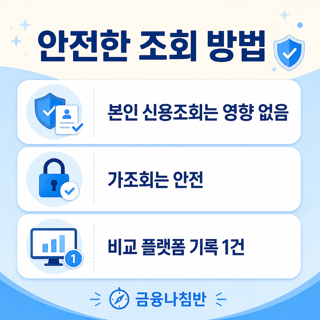대출한도조회 안전한 방법