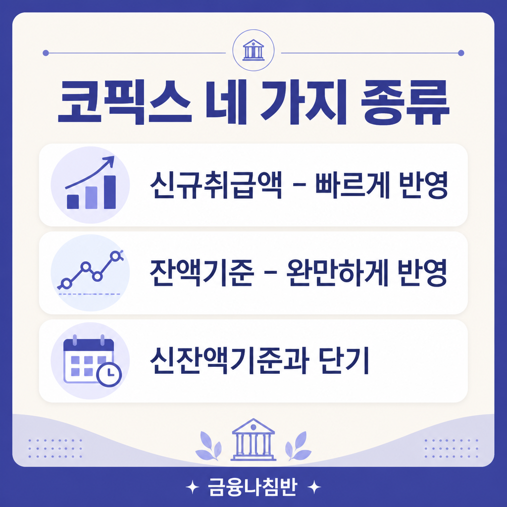 코픽스 네 가지 종류