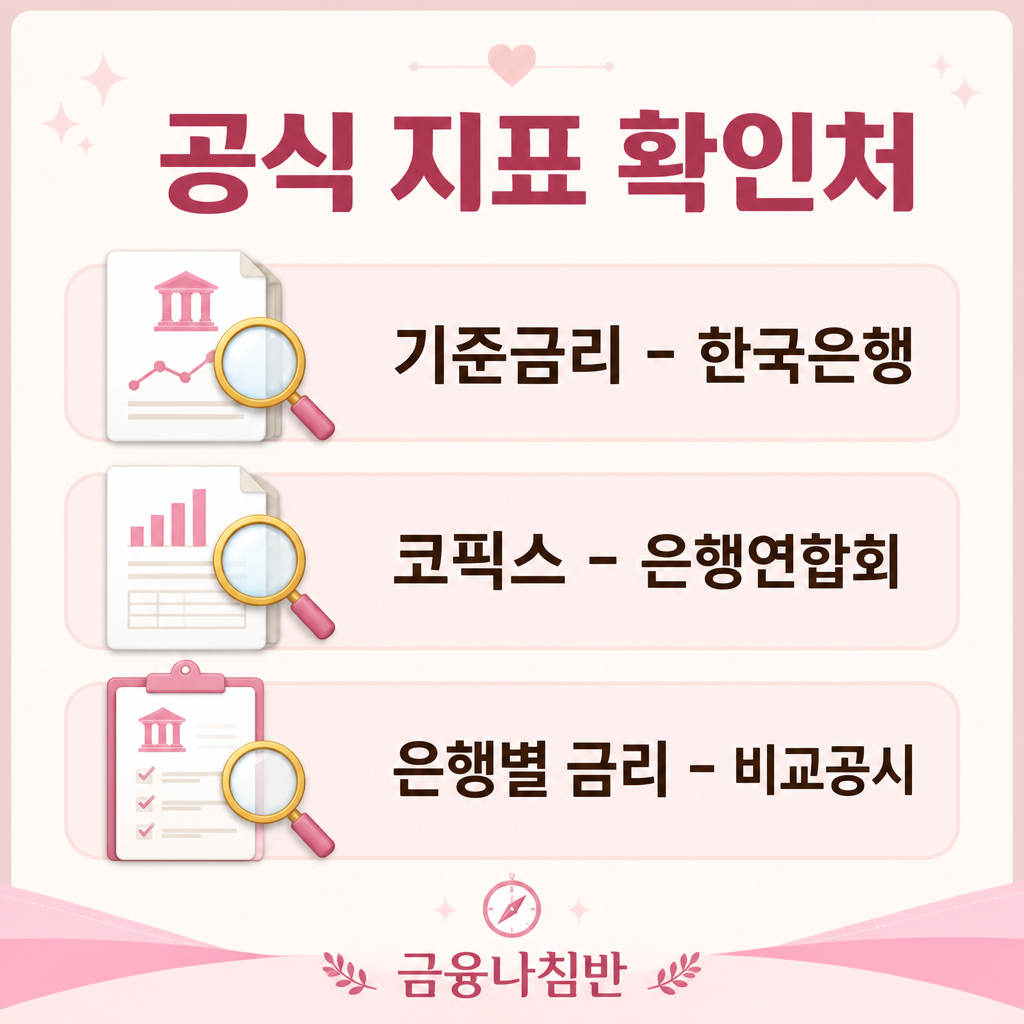 대출금리 공식 지표 확인처