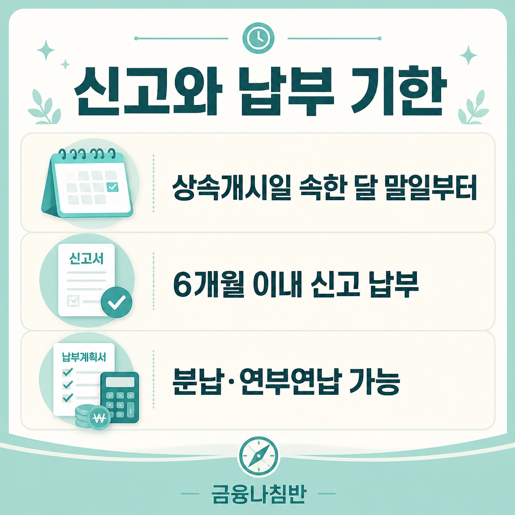 상속세 신고와 납부 기한