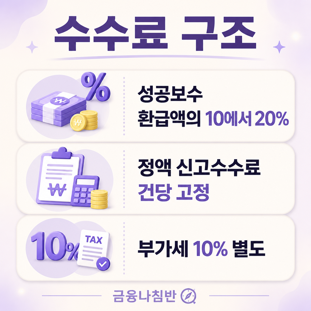 경정청구 수수료 구조