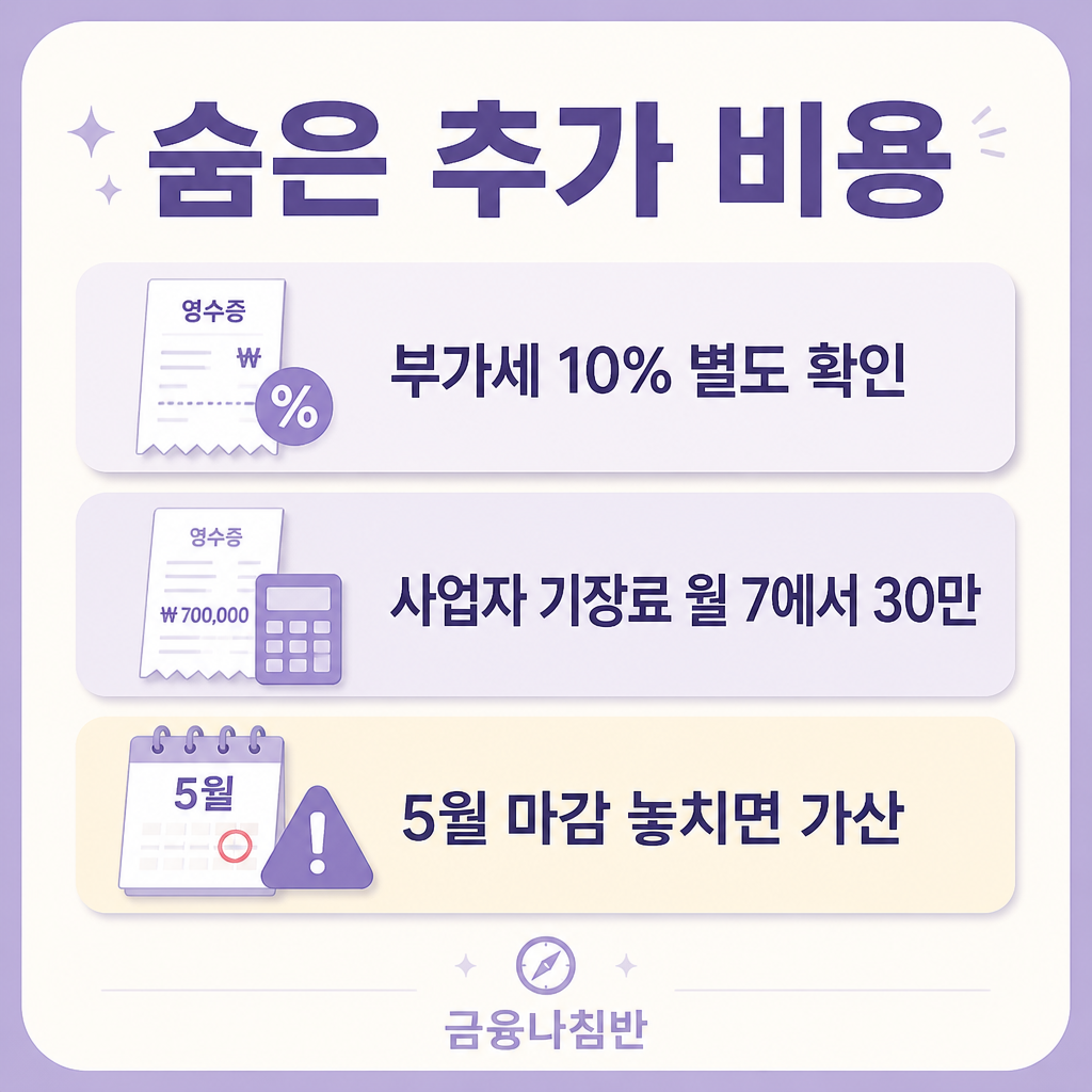 경정청구 숨은 추가 비용
