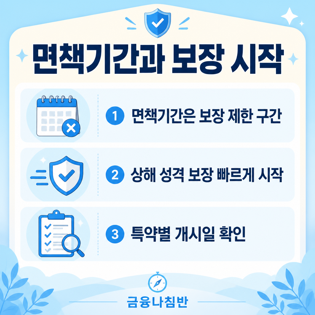 운전자보험 면책기간과 보장 시작