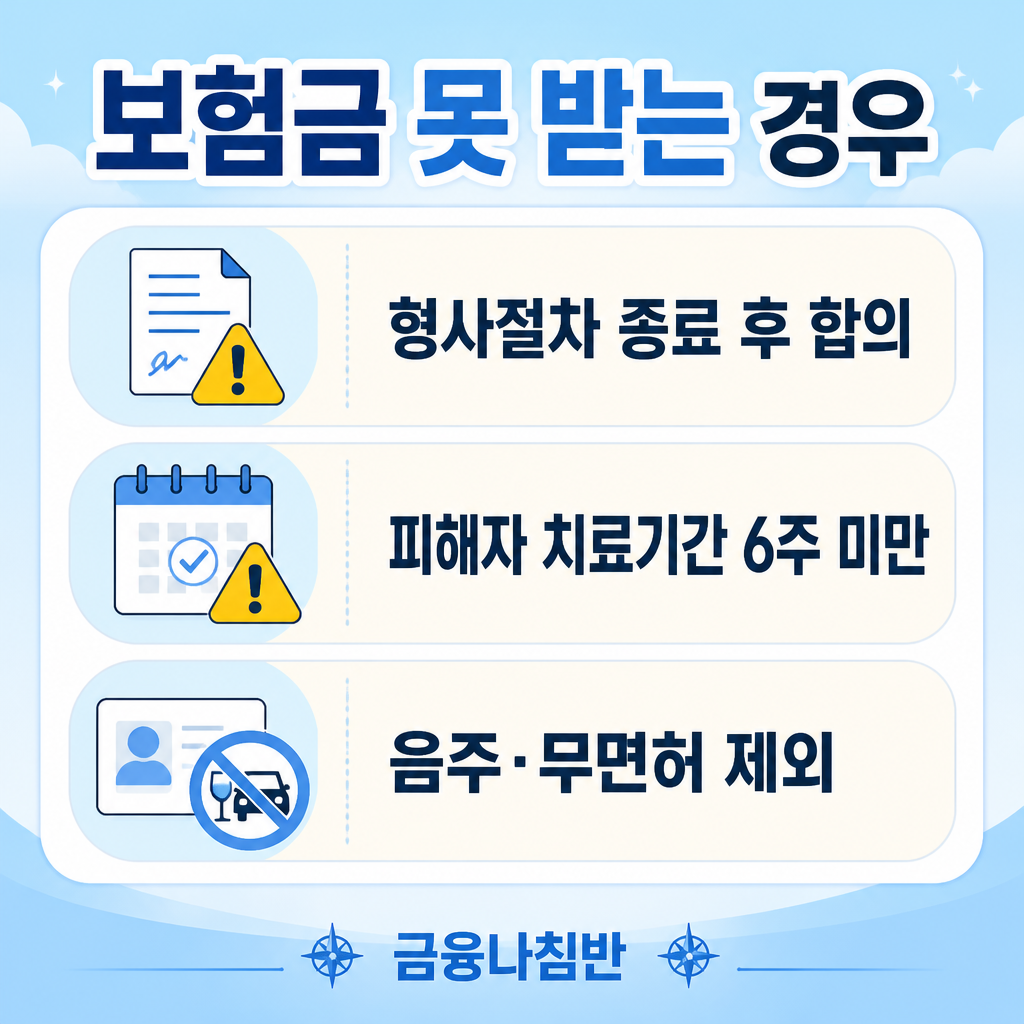 운전자보험 보험금 못 받는 경우