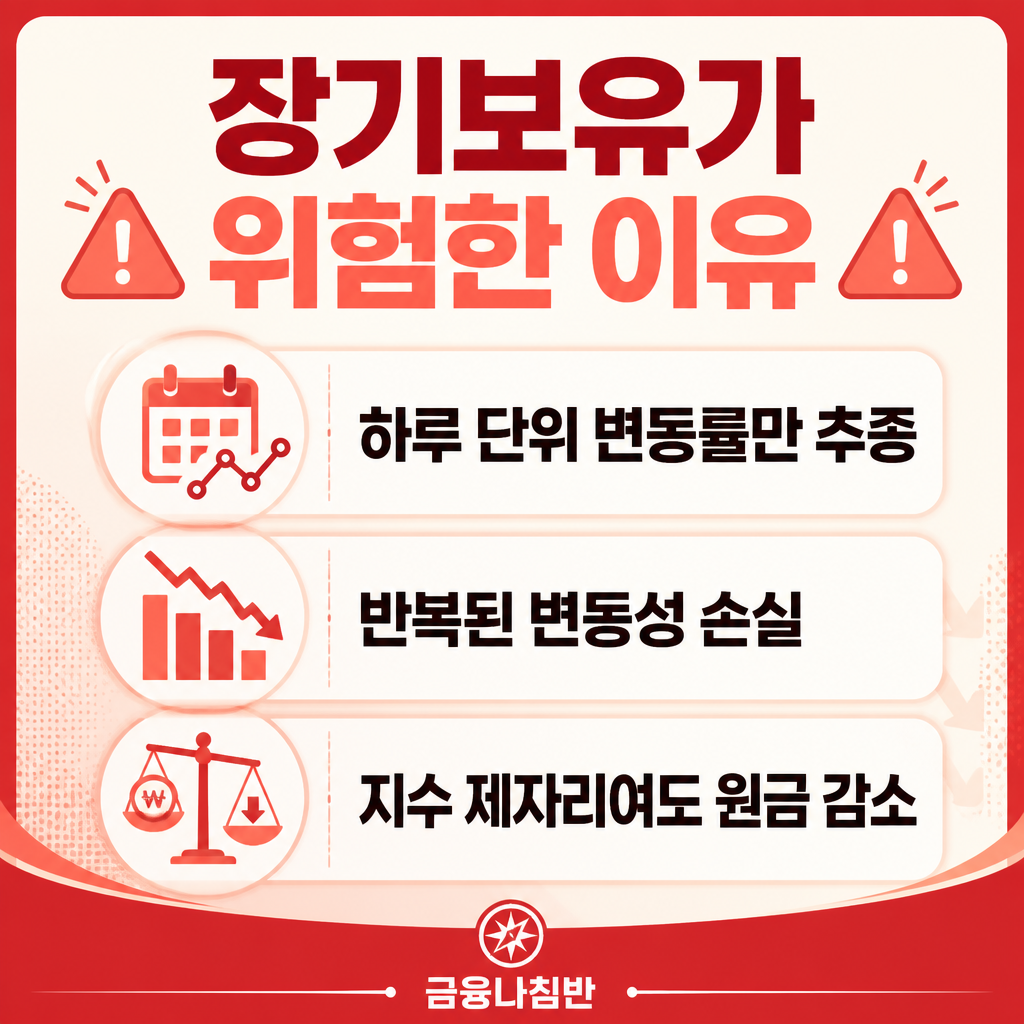 레버리지 인버스 ETF 장기보유 위험