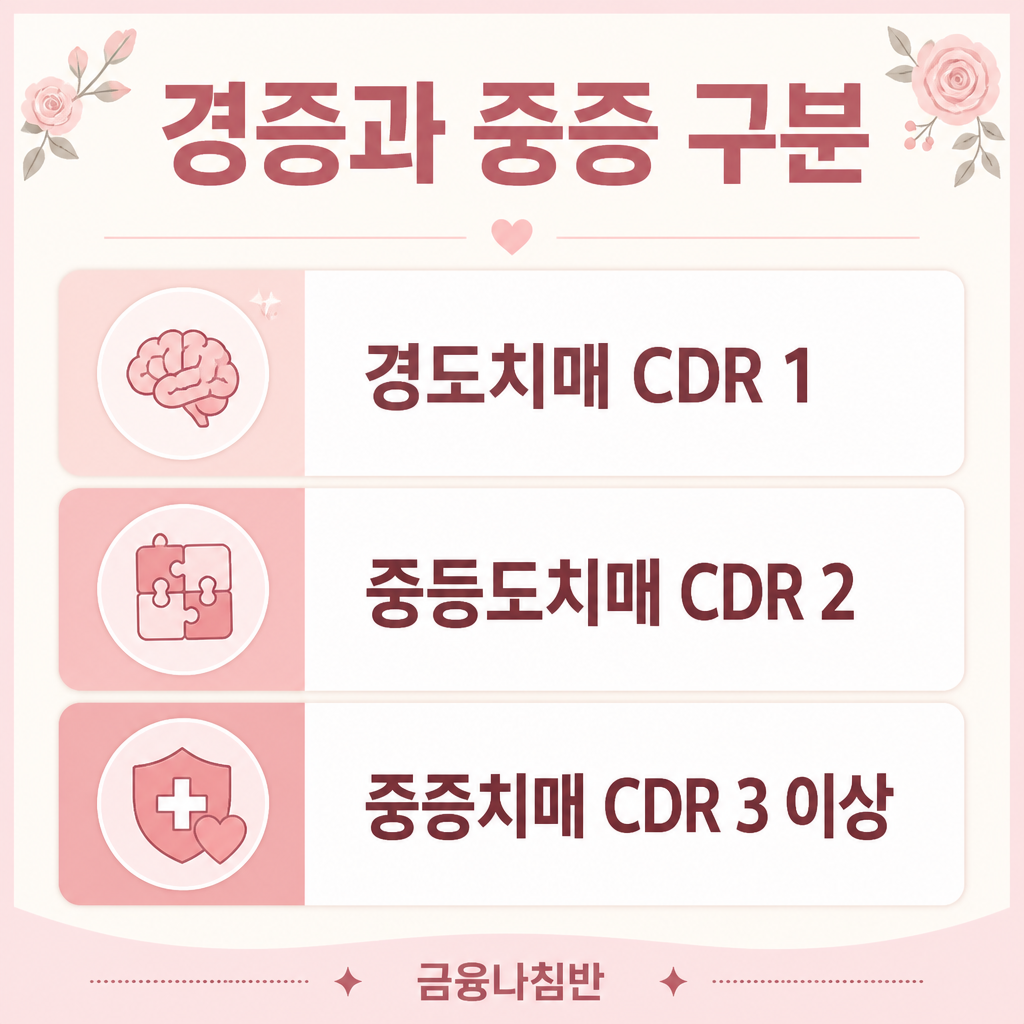 치매 경증과 중증 구분
