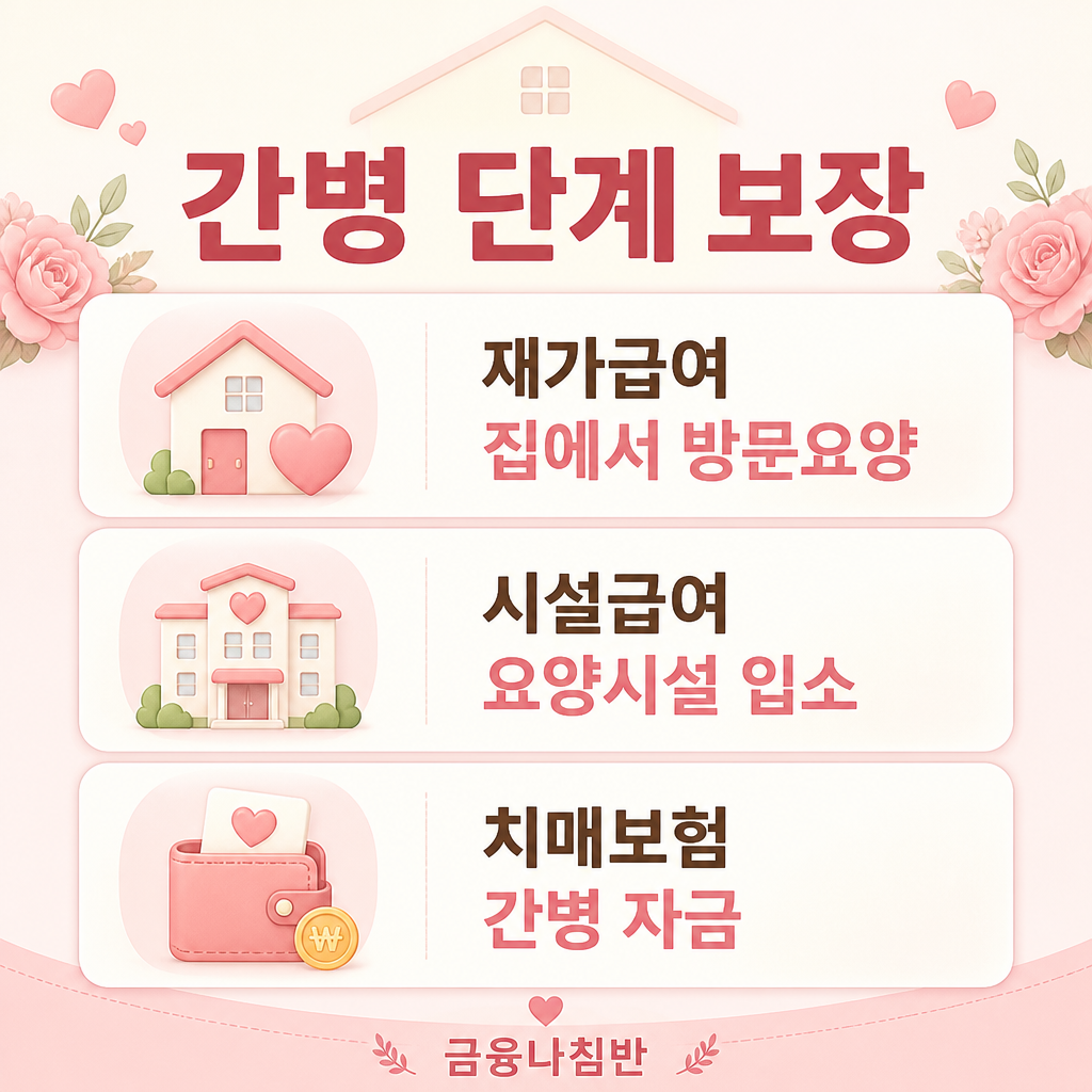 치매 간병 단계 보장