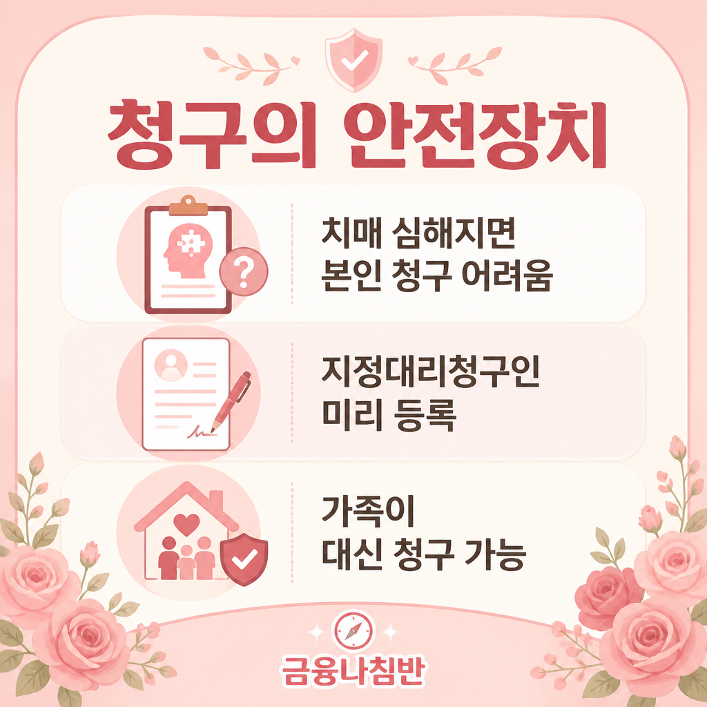 치매보험 지정대리청구인