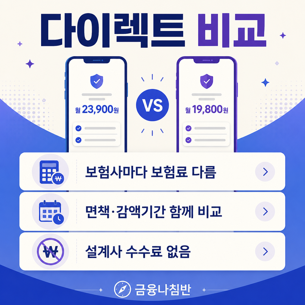 다이렉트 치아보험 비교
