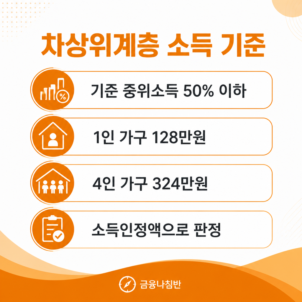 차상위계층 소득 기준