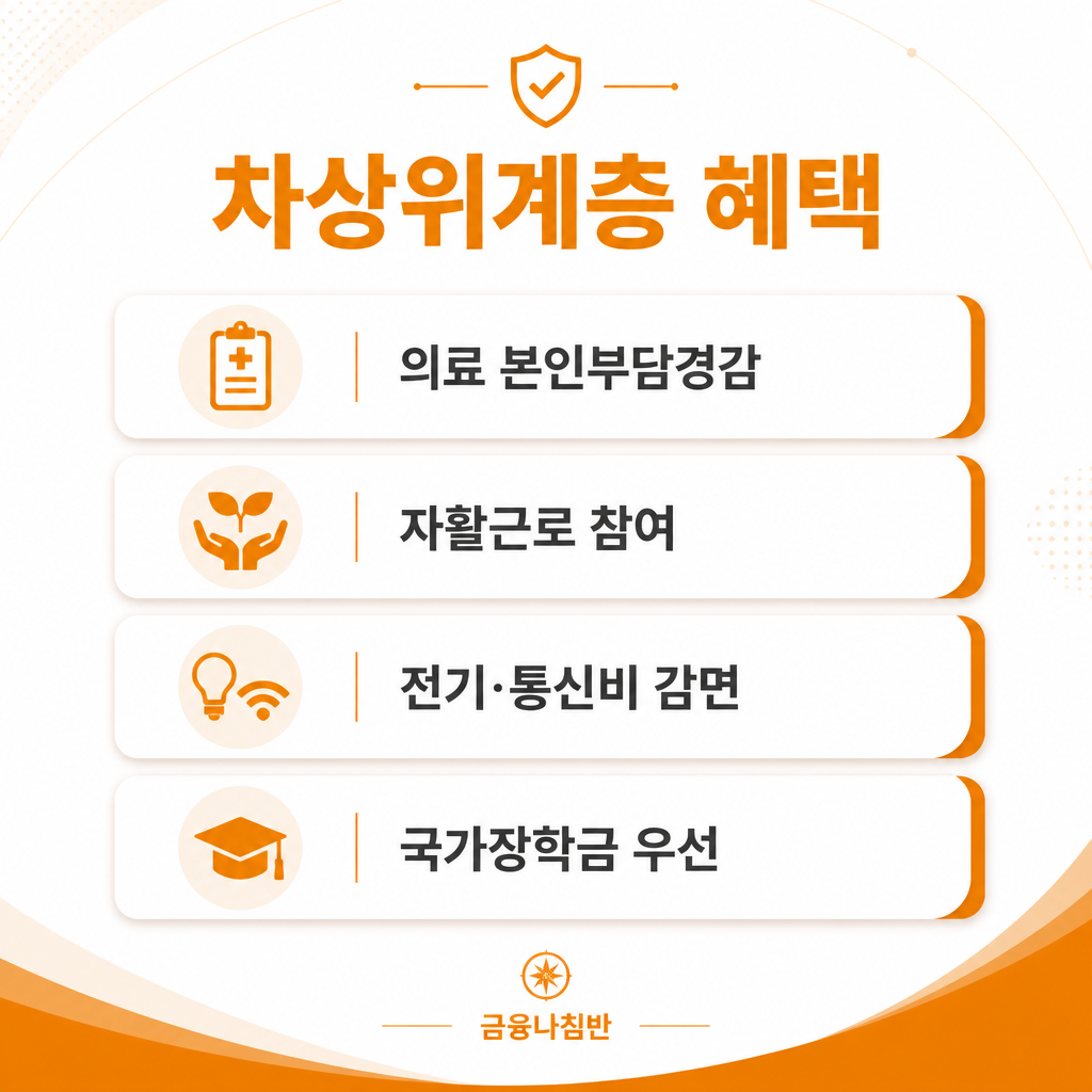 차상위계층 혜택