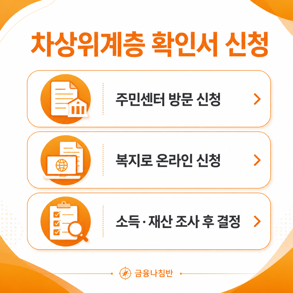 차상위계층 확인서 신청