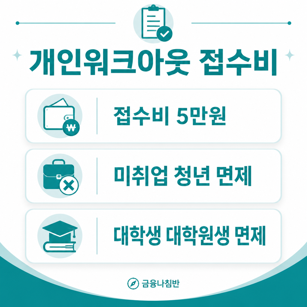 개인워크아웃 접수비